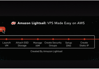 AWS announces virtual private servers starting at $5 a month