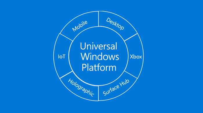 Win32 apps on the Windows Store