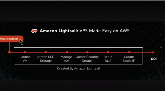 AWS announces virtual private servers starting at $5 a month